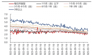 又有多家银行理财下调理财产品业绩比较基准