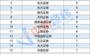 2025年年末券商集体受罚：坐牢、赔款、天价罚单