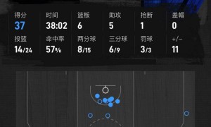 NBA杯-贝恩37分鲍威尔21分 魔术淘汰热火
