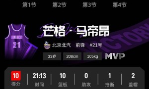 北京首钢豪取5连胜 四川半场仅16分创造尴尬纪录