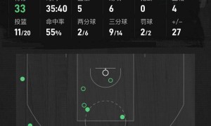 怀特33+5+6韦尔24+14 凯尔特人末节发力扑灭热火