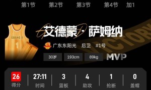 萨姆纳26分郭昊文空砍42分 广东主场加时险胜同曦