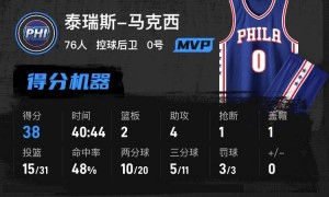 弗拉格24+4+3浓眉24+14 马克西38分76人力克独行侠