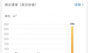 家中无人却两月跑水330吨？重庆自来水公司：已将水表送检